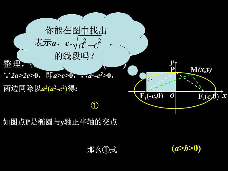 2021-2022学年高中数学人教版A版（2019）选择性必修一3.1.1椭圆及其标准方程 课件（共17张PPT）08