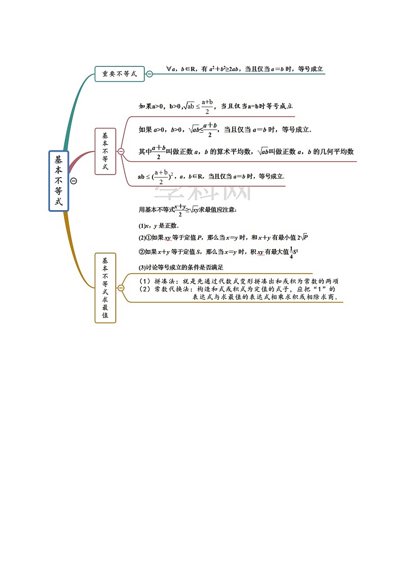 第2章 一元二次函数、方程和不等式-2022年高考数学复习思维导图（人教A版2019）（必修第一册）第3页