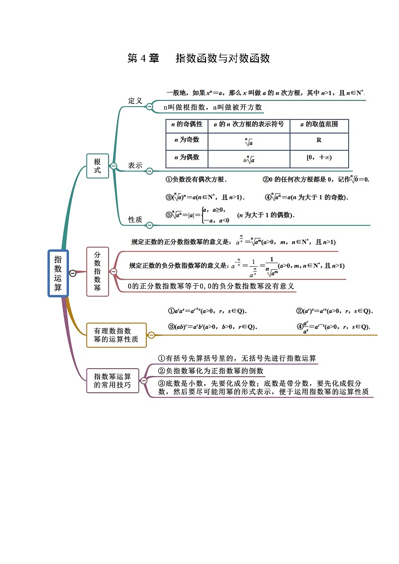 第4章 指数函数与对数函数-2022年高考数学复习思维导图（人教A版2019）（必修第一册）第1页