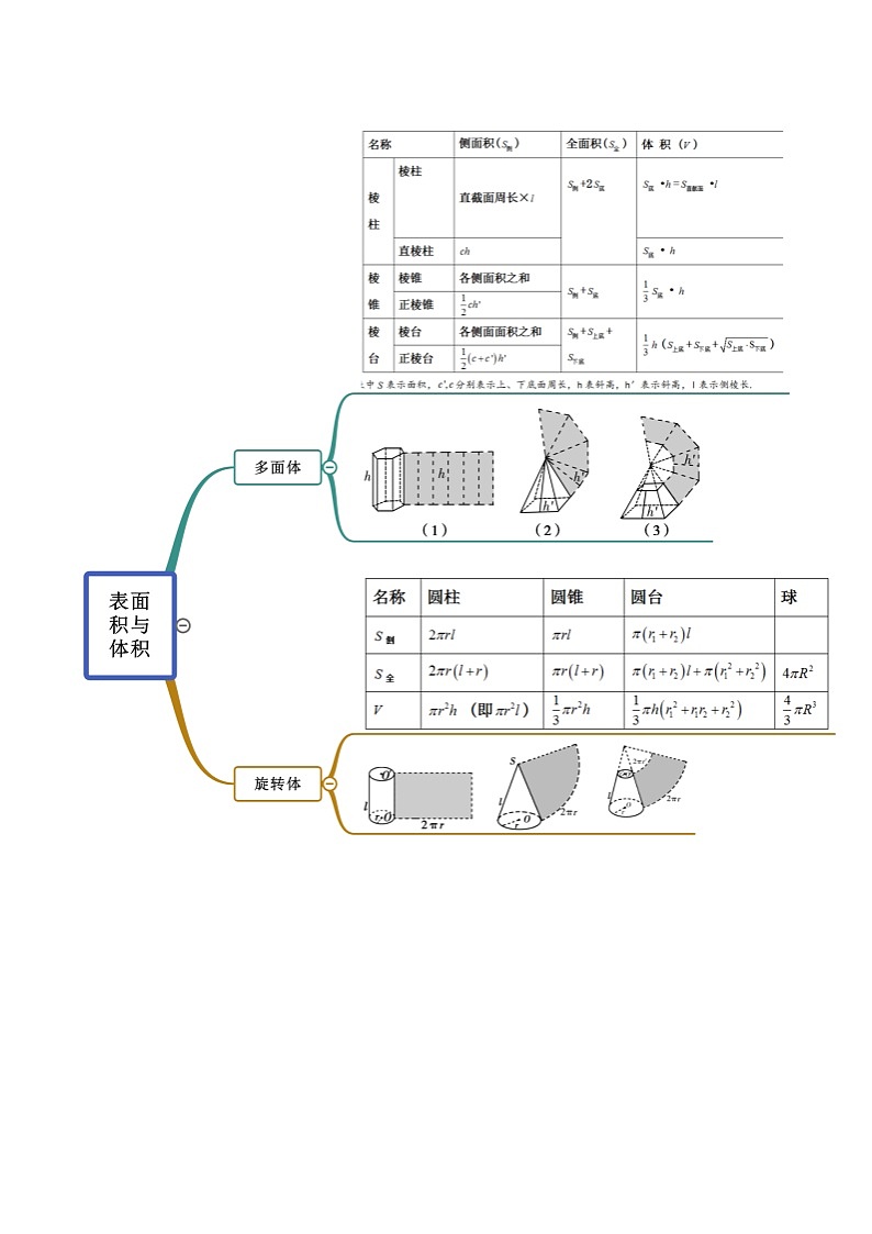 第8章 立体几何初步-2022年高考数学复习思维导图（人教A版2019）（必修第二册）第3页