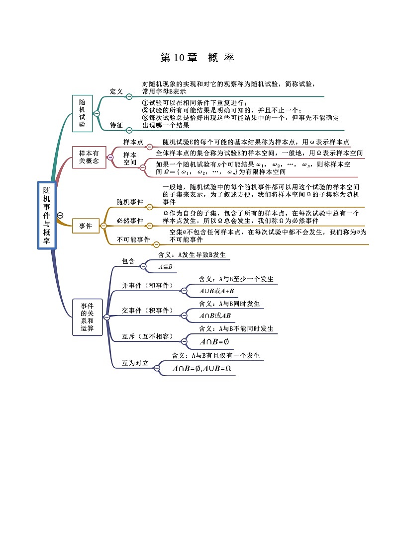 第10章 概率-2022年高考数学复习思维导图（人教A版2019）（必修第二册）第1页