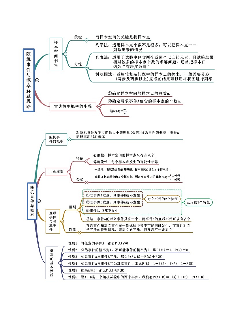 第10章 概率-2022年高考数学复习思维导图（人教A版2019）（必修第二册）第2页