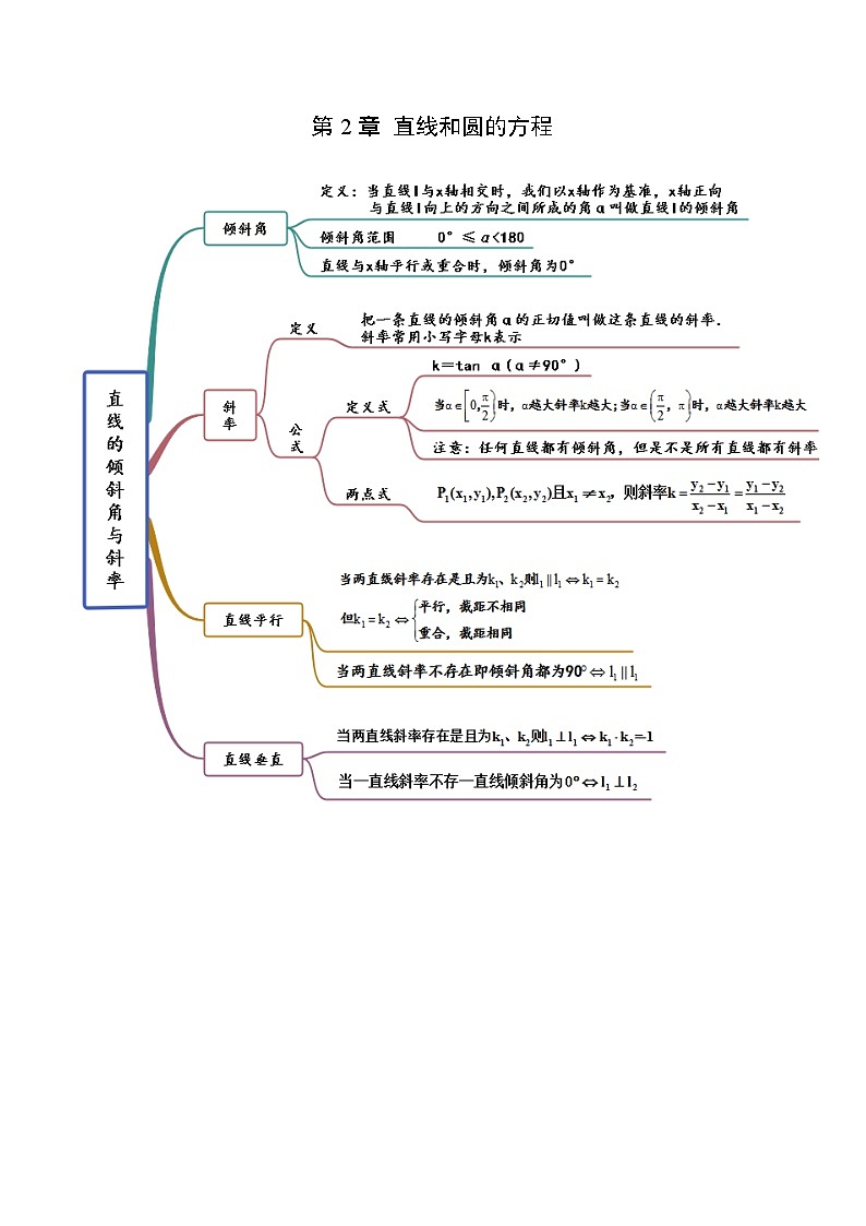 第2章 直线和圆的方程-2022年高考数学复习思维导图（人教A版2019）（选择性必修第一册）第1页