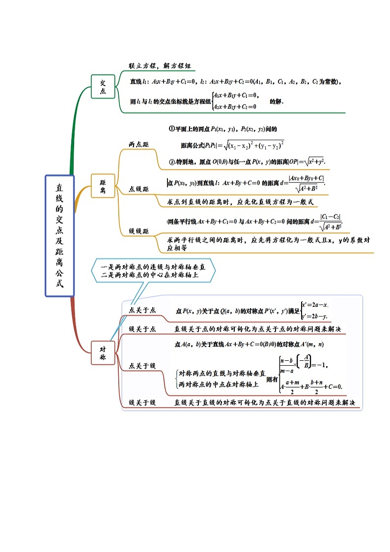 第2章 直线和圆的方程-2022年高考数学复习思维导图（人教A版2019）（选择性必修第一册）第3页