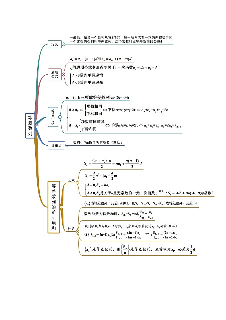 第4章 数列-2022年高考数学复习思维导图（人教A版2019）（选择性必修第二册）第2页