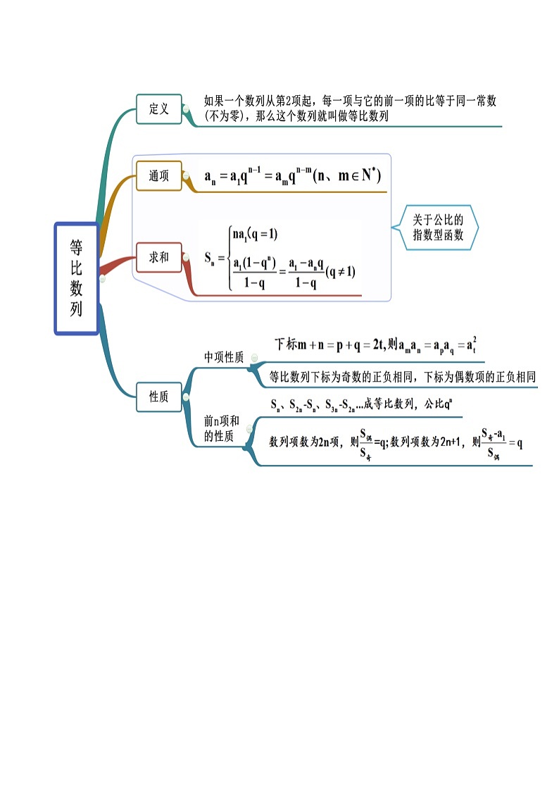 第4章 数列-2022年高考数学复习思维导图（人教A版2019）（选择性必修第二册）第3页