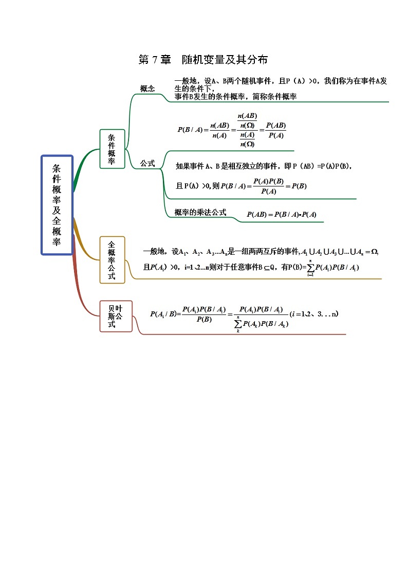 第7章 随机变量及其分布 第8章 成对数据的统计分析-2022年高考数学复习思维导图（人教A版2019）（选择性必修第三册）第1页