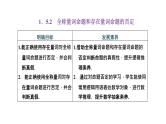 1.5.2  全称量词命题和存在量词命题的否定课件PPT