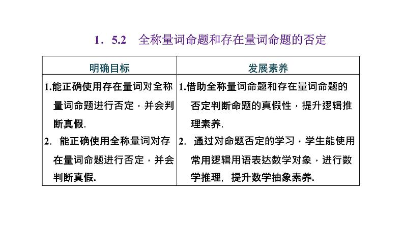 1.5.2  全称量词命题和存在量词命题的否定课件PPT01