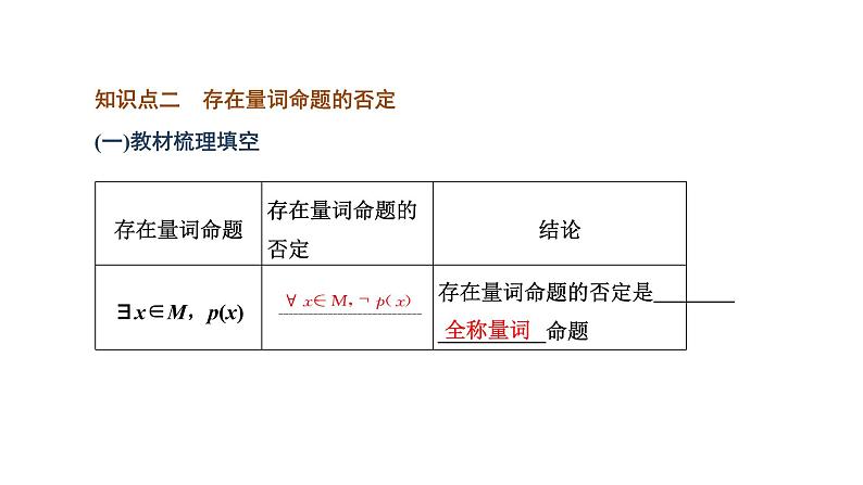 1.5.2  全称量词命题和存在量词命题的否定课件PPT07