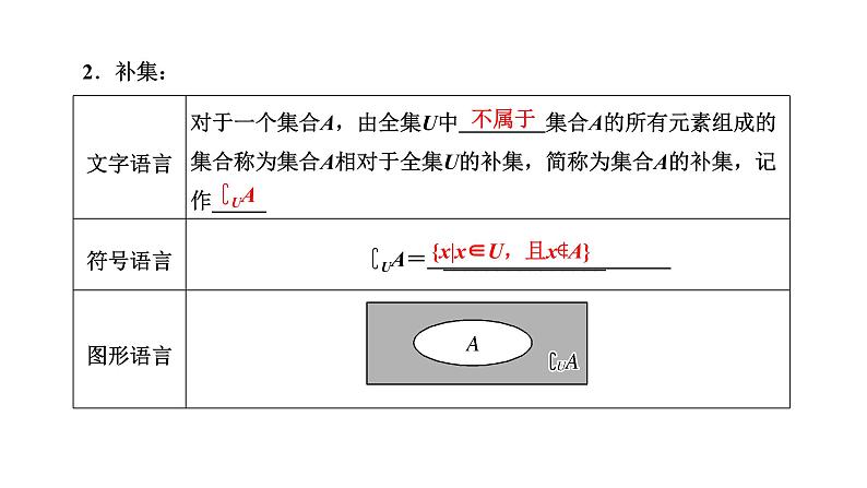 1.3 第二课时 补集课件PPT第3页