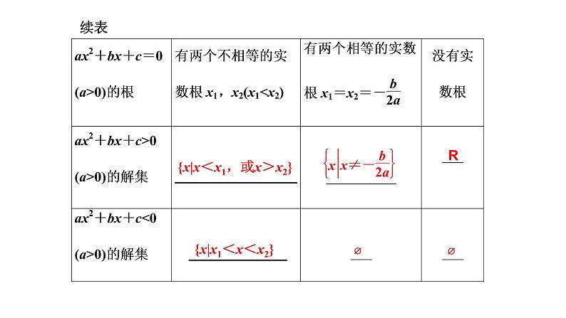 2.3 第一课时 一元二次不等式及其解法课件PPT04