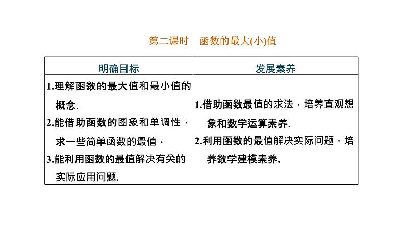 3.2.1 第二课时 函数的最大（小）值课件PPT01