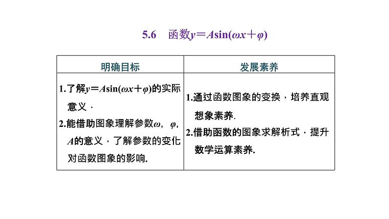 5.6 函数y=Asin（ωx+φ）课件PPT01