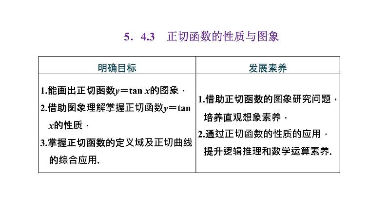 5.4.3 正切函数的性质与图象课件PPT01