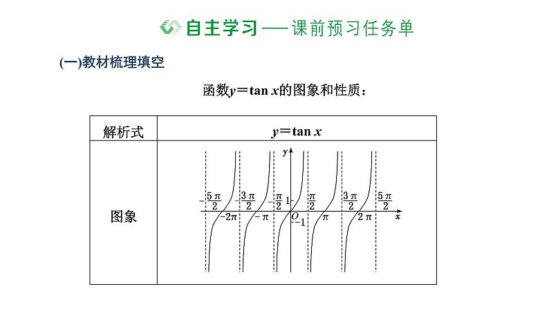 5.4.3 正切函数的性质与图象课件PPT02