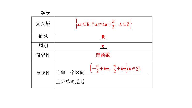 5.4.3 正切函数的性质与图象课件PPT03