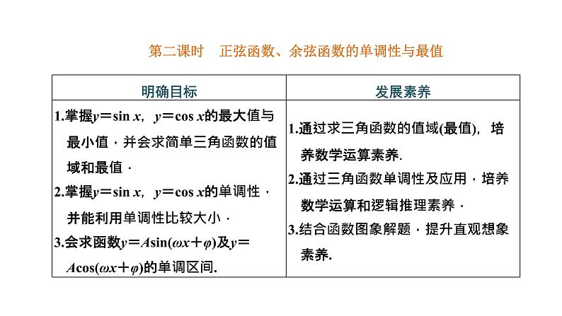 5.4.2  第二课时 正弦函数、余弦函数的单调性与最值课件PPT01