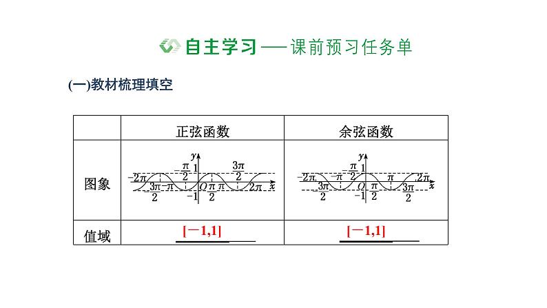 5.4.2  第二课时 正弦函数、余弦函数的单调性与最值课件PPT02
