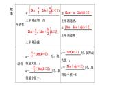 5.4.2  第二课时 正弦函数、余弦函数的单调性与最值课件PPT