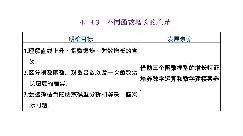 4.4.3 不同函数增长的差异课件PPT第1页