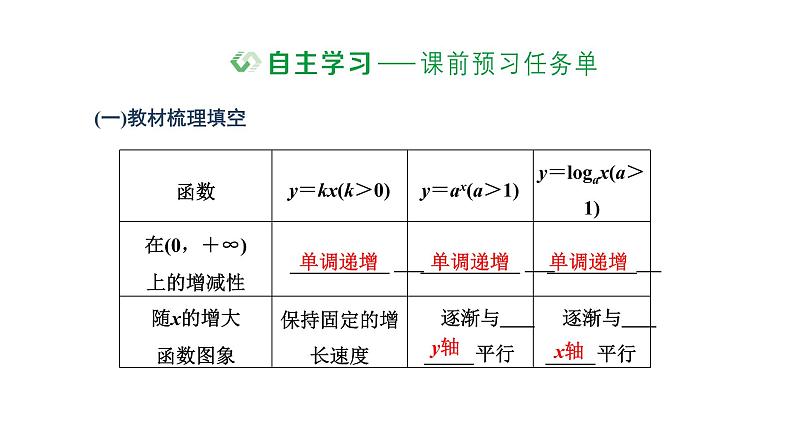 4.4.3 不同函数增长的差异课件PPT第2页