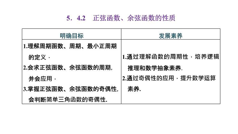 5.4.2  第一课时  正弦函数、余弦函数的周期性与奇偶性课件PPT01
