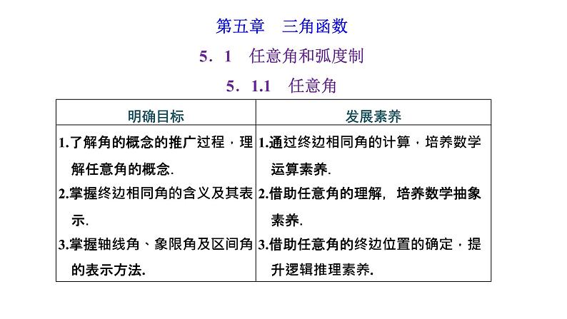 5.1.1 任意角课件PPT第1页