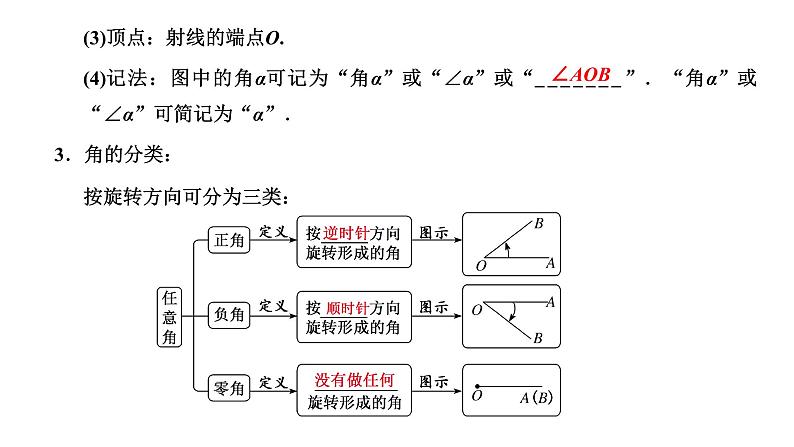 5.1.1 任意角课件PPT第3页