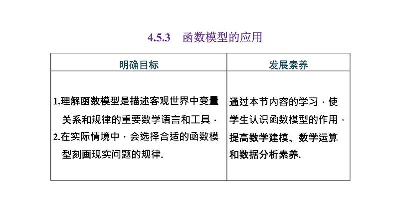 4.5.3 函数模型的应用课件PPT第1页
