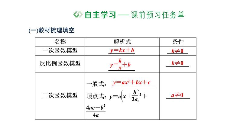 4.5.3 函数模型的应用课件PPT第2页