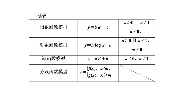4.5.3 函数模型的应用课件PPT第3页