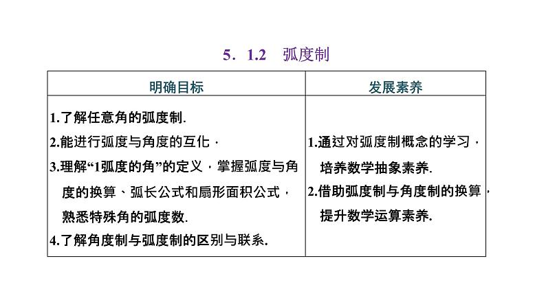 5.1.2 弧度制课件PPT01