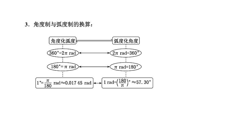 5.1.2 弧度制课件PPT04