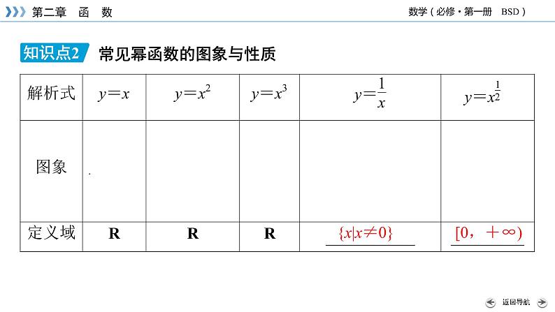 北师数学·必修第1册 2.4.2 简单幂函数的图象和性质 PPT课件+练习08