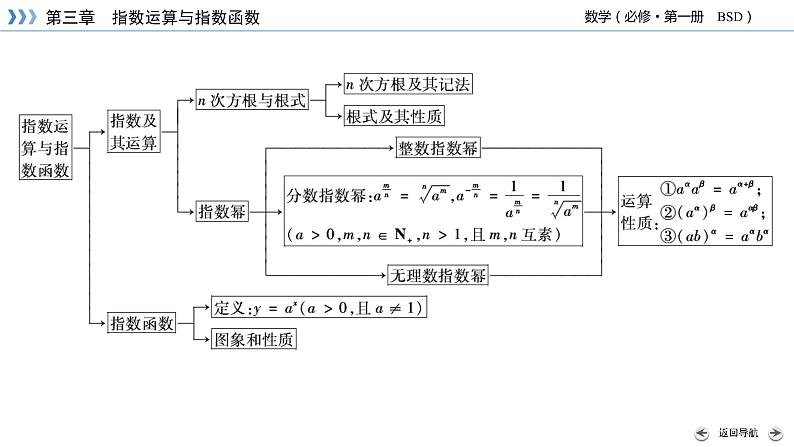 北师数学·必修第1册 章末梳理3 PPT课件05