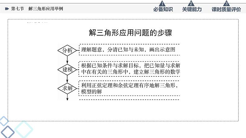 第4章 第7节　解三角形应用举例课件PPT第7页