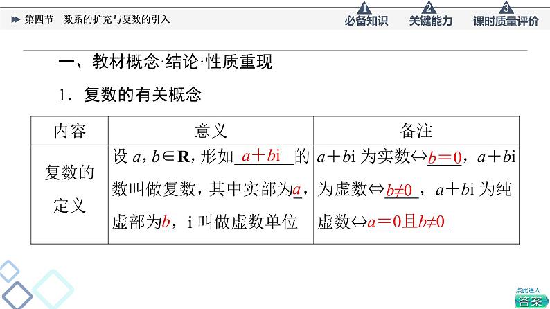 第5章 第4节　数系的扩充与复数的引入课件PPT第3页