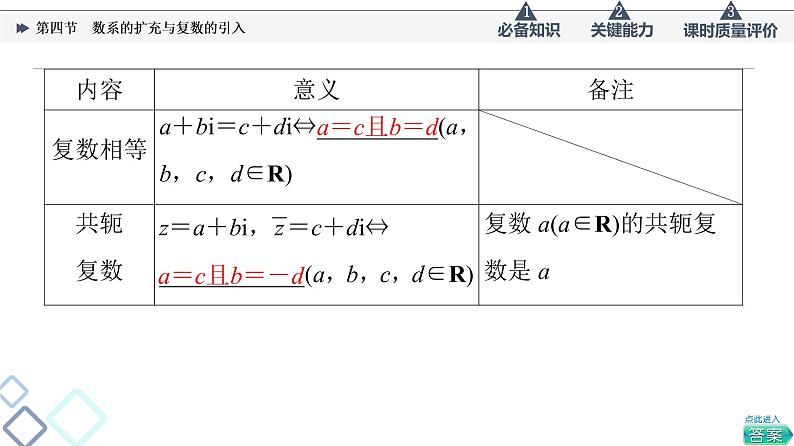 第5章 第4节　数系的扩充与复数的引入课件PPT第4页