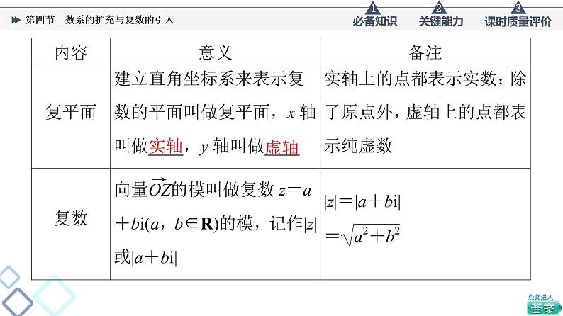 第5章 第4节　数系的扩充与复数的引入课件PPT第5页