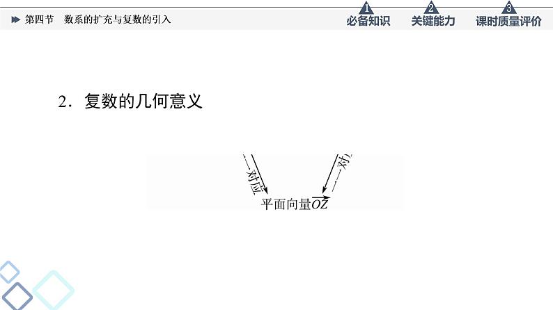 第5章 第4节　数系的扩充与复数的引入课件PPT第7页