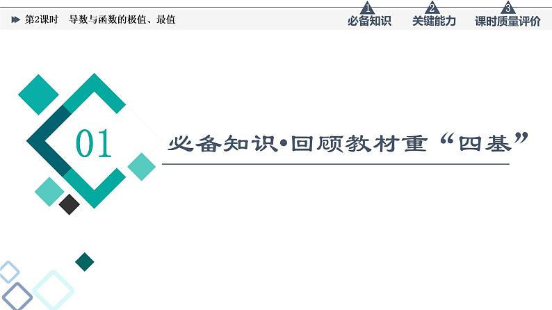 第3章 第2节　第2课时　导数与函数的极值、最值课件PPT02