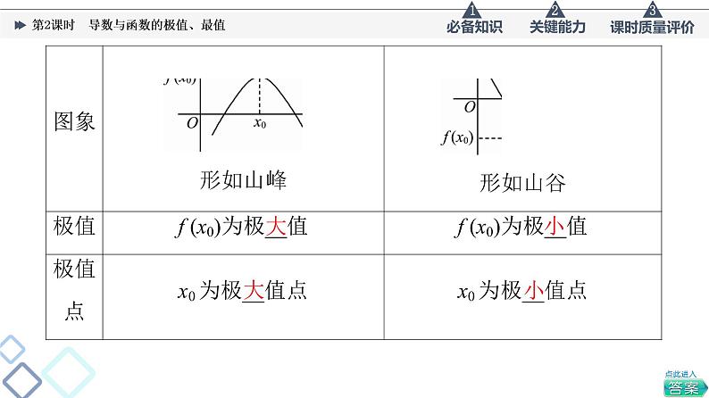 第3章 第2节　第2课时　导数与函数的极值、最值课件PPT04