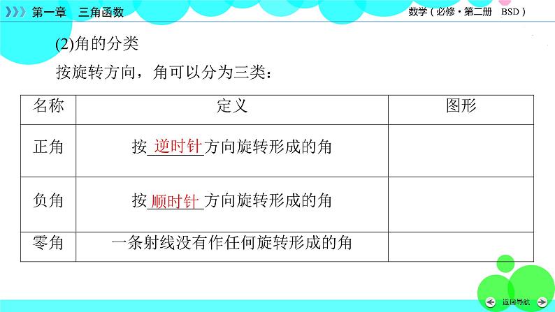 北师大版数学 必修第2册 第1章 2 任意角 PPT课件+练习07