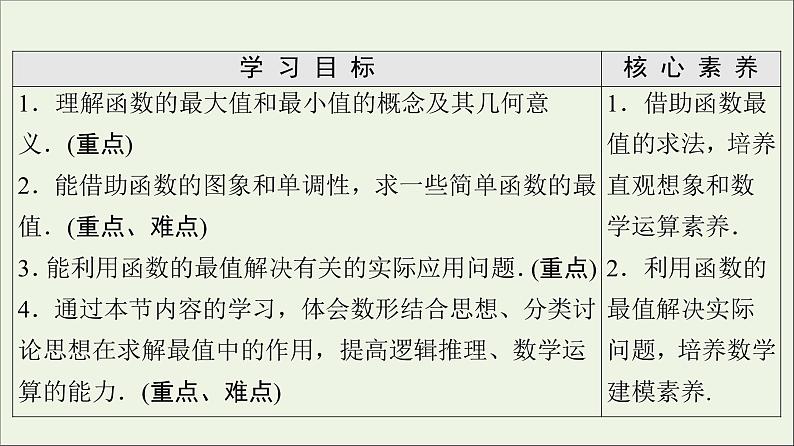 2021_2022学年新教材高中数学第2章函数3第2课时函数的最大小值课件北师大版必修第一册第2页