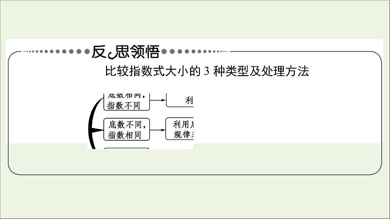2021_2022学年新教材高中数学第3章指数运算与指数函数33.13.2第2课时指数函数及其性质的应用课件北师大版必修第一册05
