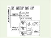 2021_2022学年新教材高中数学第3章指数运算与指数函数章末综合提升课件北师大版必修第一册