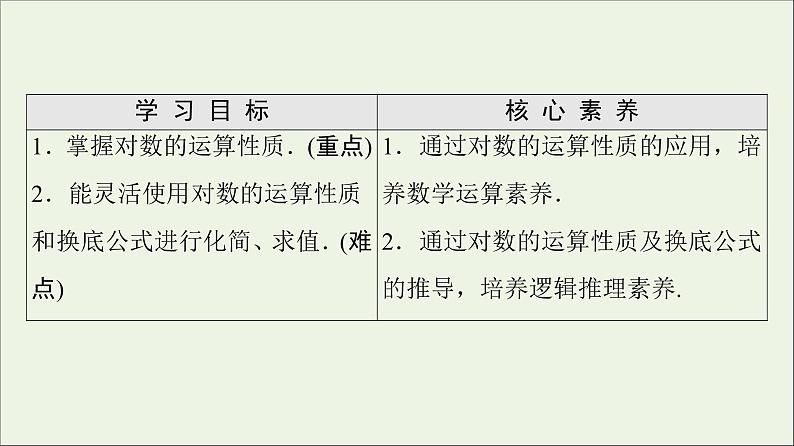 2021_2022学年新教材高中数学第4章对数运算和对数函数2对数的运算课件北师大版必修第一册02