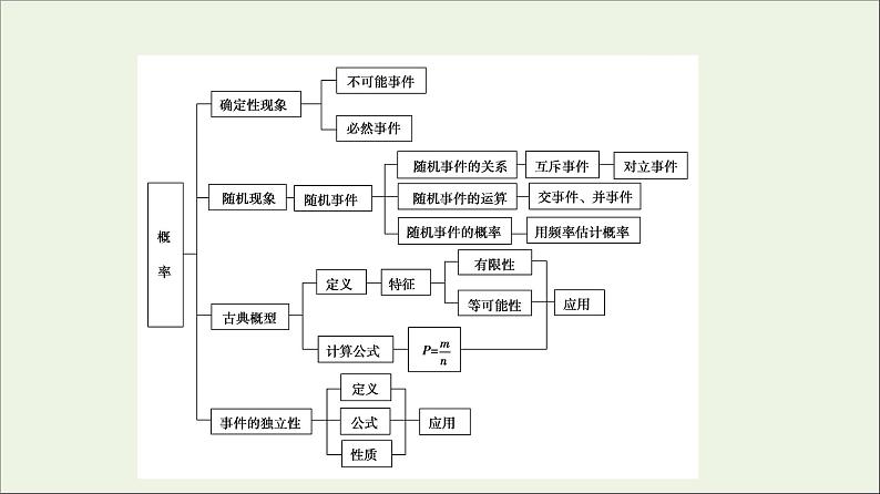 2021_2022学年新教材高中数学第7章概率章末综合提升课件北师大版必修第一册03