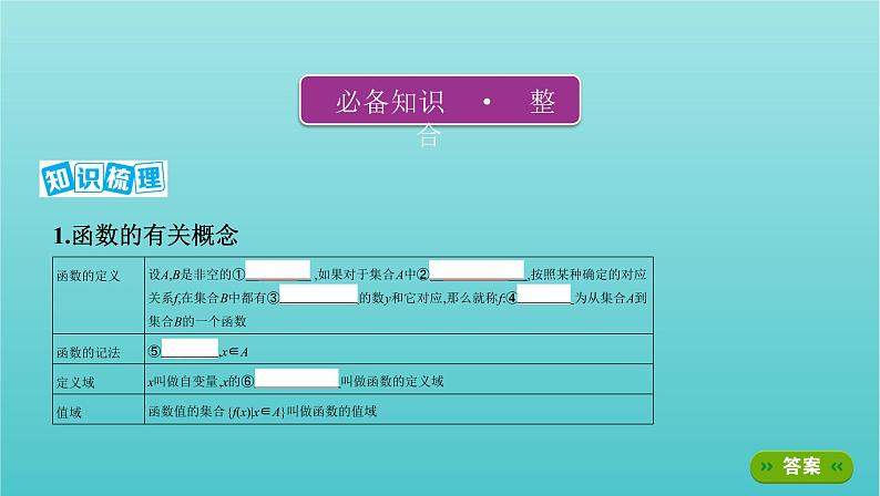 江苏专用2022版高考数学总复习第二章函数第一节函数的概念及其表示课件03